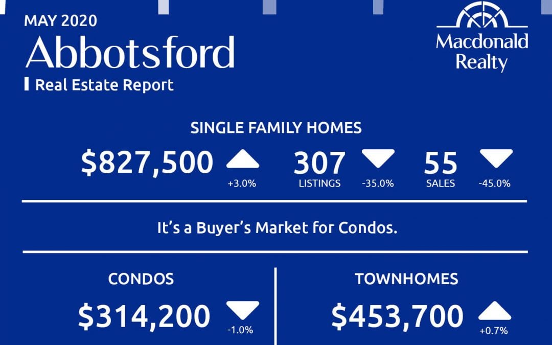 Abbotsford, Mission, Surrey and Fraser Valley Real Estate Market Statistics – May 2020