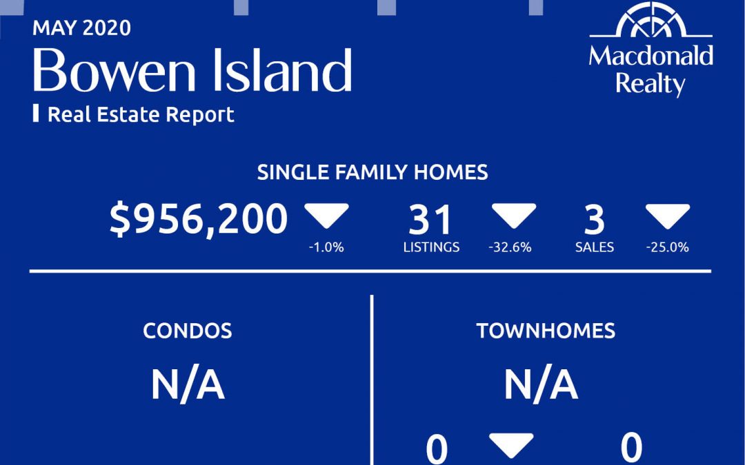 Greater Vancouver Real Estate Market Statistics – May 2020
