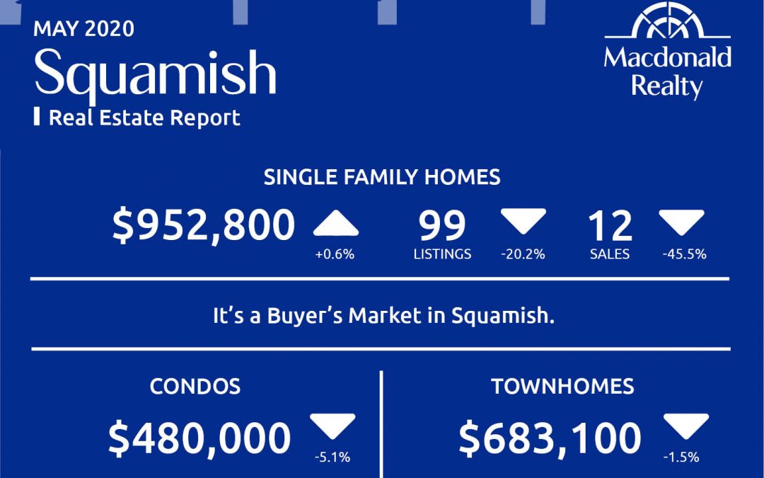 Squamish, Whistler and Sunshine Coast Real Estate Market Statistics – May 2020