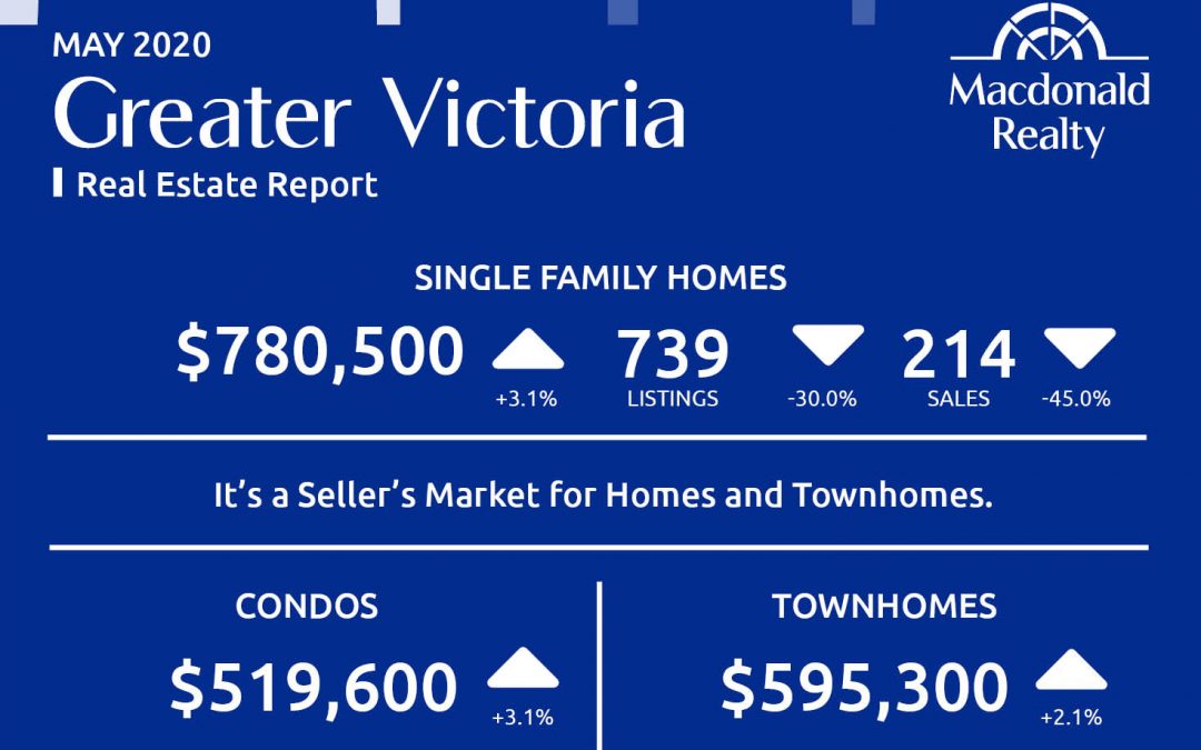Greater Victoria, Parksville and Nanaimo Real Estate Market Statistics – May 2020