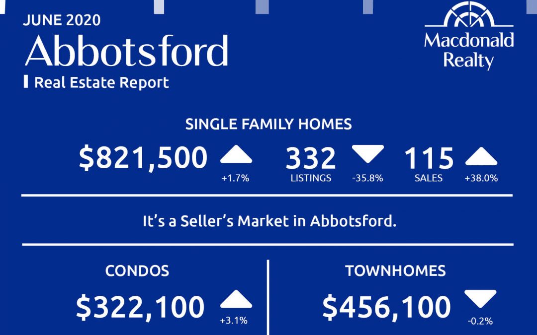 Abbotsford, Mission, Surrey and Fraser Valley Real Estate Market Statistics – June 2020