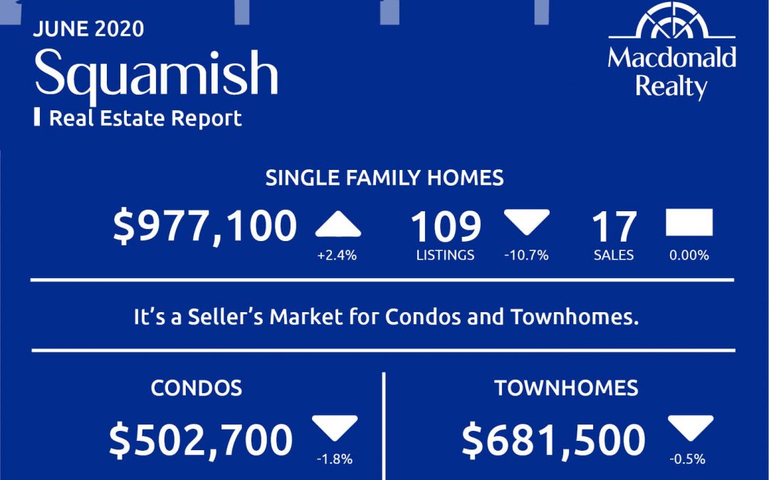 Squamish, Whistler and Sunshine Coast Real Estate Market Statistics – June 2020