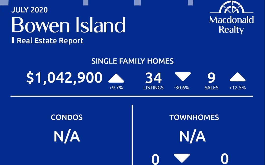 Greater Vancouver Real Estate Market Statistics – July 2020