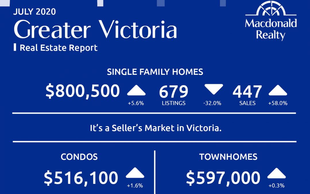 Greater Victoria, Parksville and Nanaimo Real Estate Market Statistics – July 2020