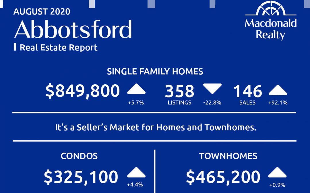 Abbotsford, Mission, Surrey and Fraser Valley Real Estate Market Statistics – August 2020