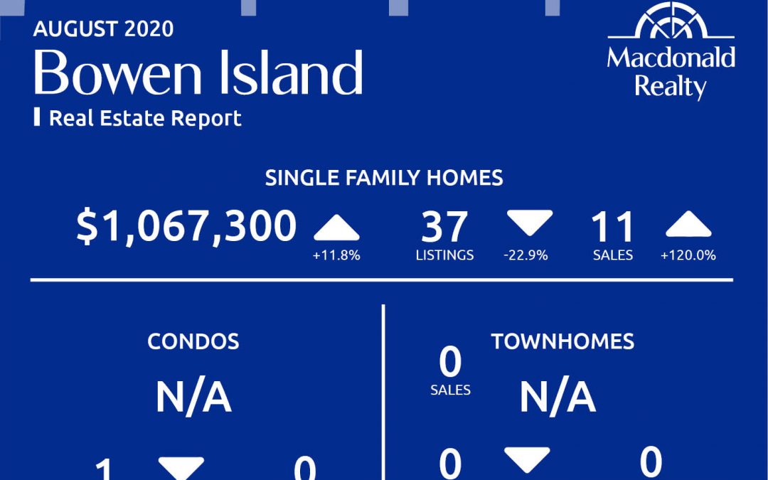 Greater Vancouver Real Estate Market Statistics – August 2020