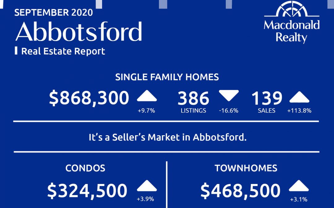 Abbotsford, Mission, Surrey and Fraser Valley Real Estate Market Statistics – September 2020
