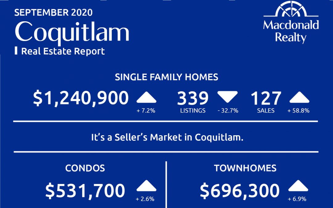 Greater Vancouver Real Estate Market Statistics – September 2020