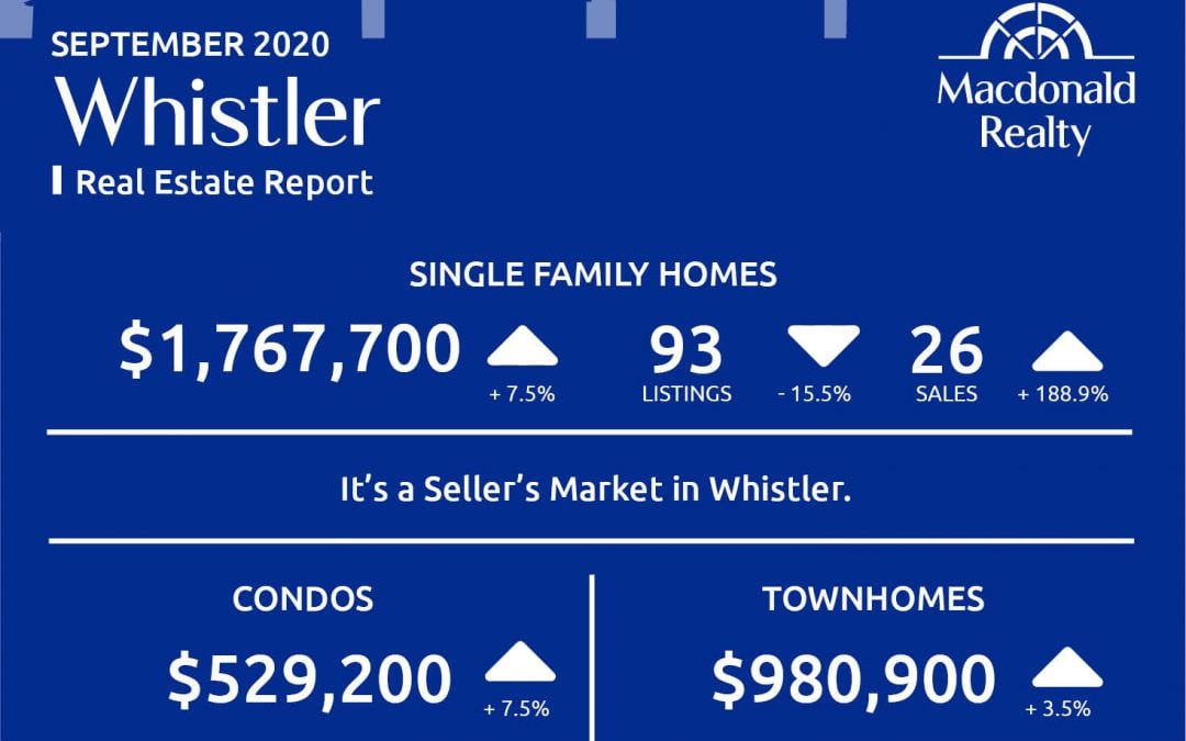 Squamish, Whistler and Sunshine Coast Real Estate Market Statistics – September 2020