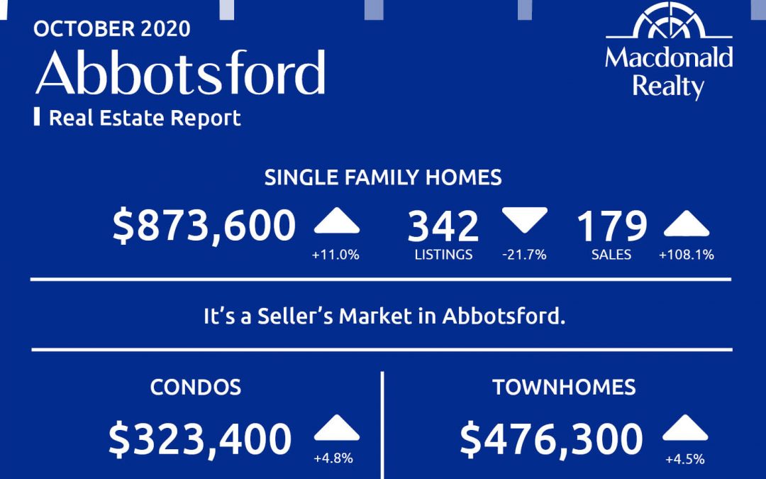 Abbotsford, Mission, Surrey and Fraser Valley Real Estate Market Statistics – October 2020