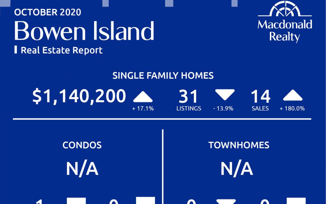 Greater Vancouver Real Estate Market Statistics – October 2020