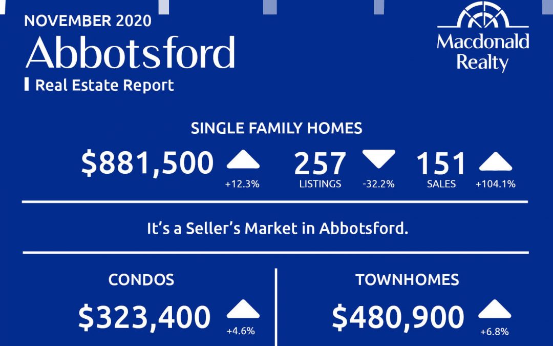 Abbotsford, Mission, Surrey and Fraser Valley Real Estate Market Statistics – November 2020