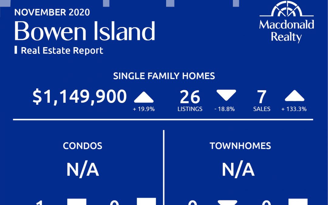 Greater Vancouver Real Estate Market Statistics – November 2020