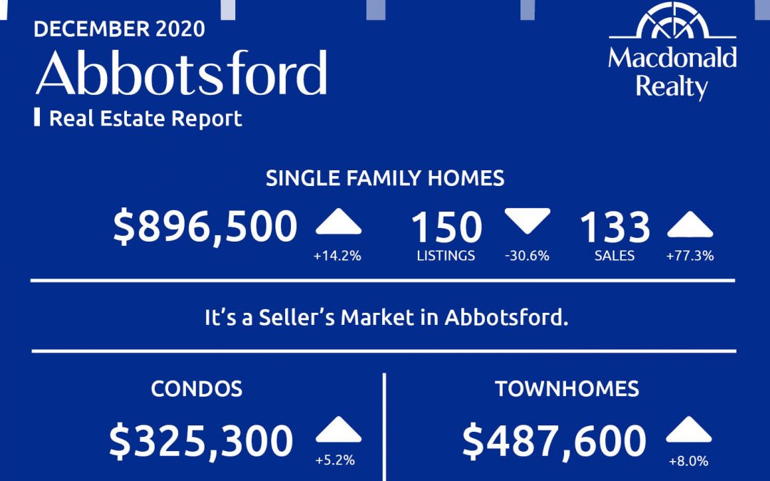 Abbotsford, Mission, Surrey and Fraser Valley Real Estate Market Statistics – December 2020
