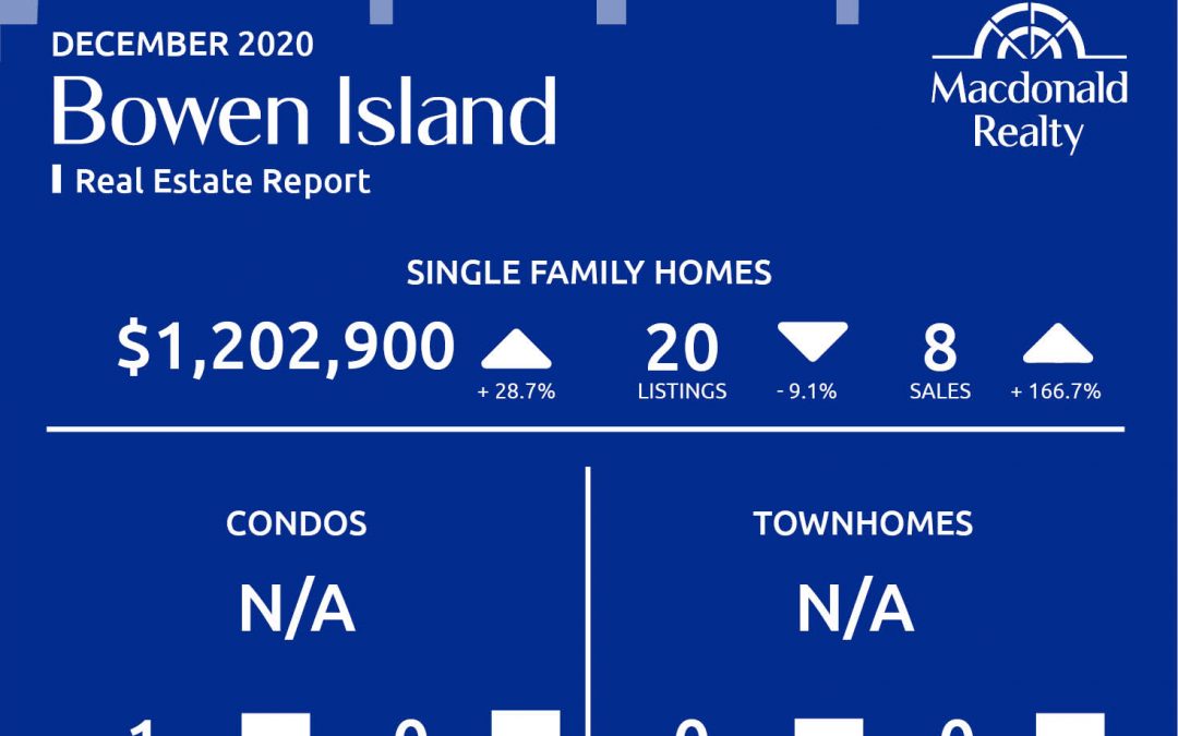 Greater Vancouver Real Estate Market Statistics – December 2020