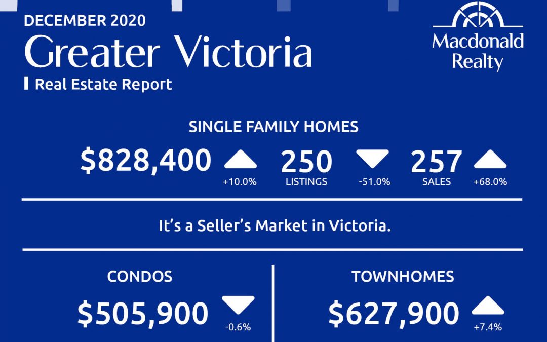 Greater Victoria, Parksville and Nanaimo Real Estate Market Statistics – December 2020