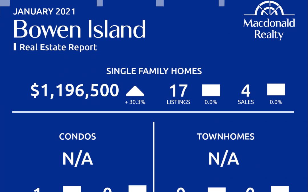 Greater Vancouver Real Estate Market Statistics – January 2021