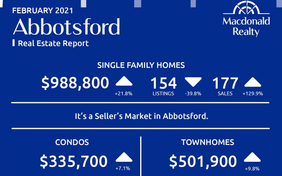 Abbotsford, Mission, Surrey and Fraser Valley Real Estate Market Statistics – February