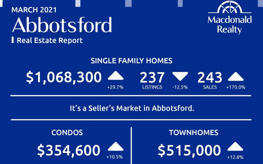 Abbotsford, Mission, Surrey and Fraser Valley Real Estate Market Statistics – March 2021