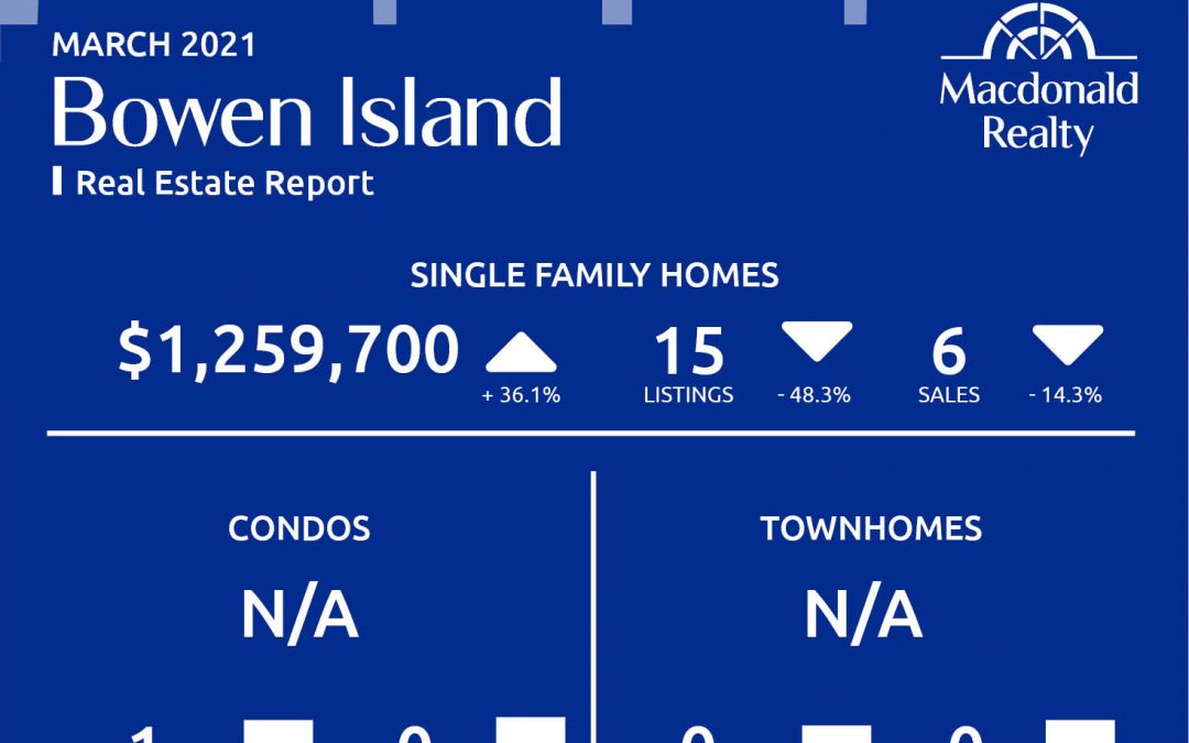 Greater Vancouver Real Estate Market Statistics – March 2021