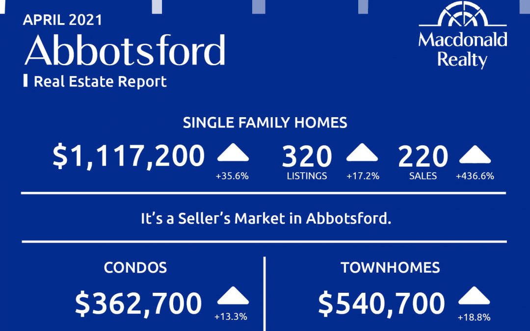 Abbotsford, Mission, Surrey and Fraser Valley Real Estate Market Statistics – April 2021