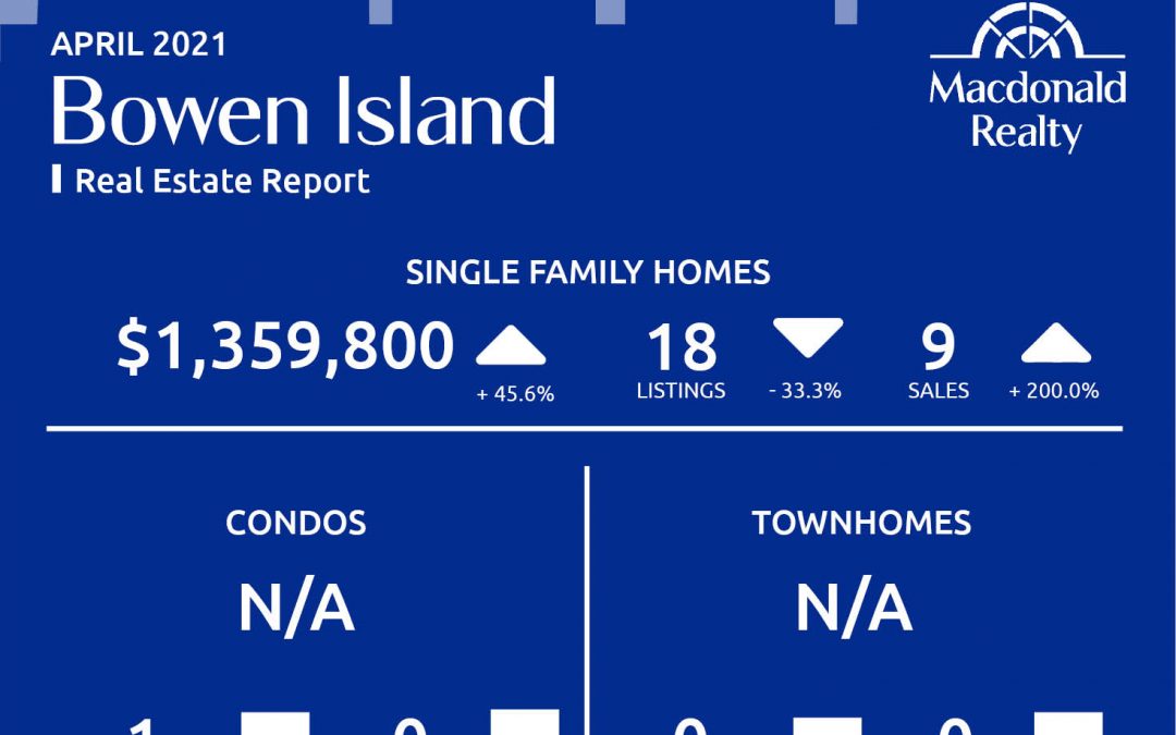 Greater Vancouver Real Estate Market Statistics – April 2021