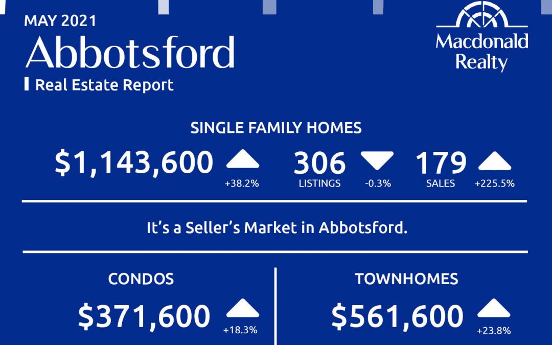 Abbotsford, Mission, Surrey and Fraser Valley Real Estate Market Statistics – May 2021