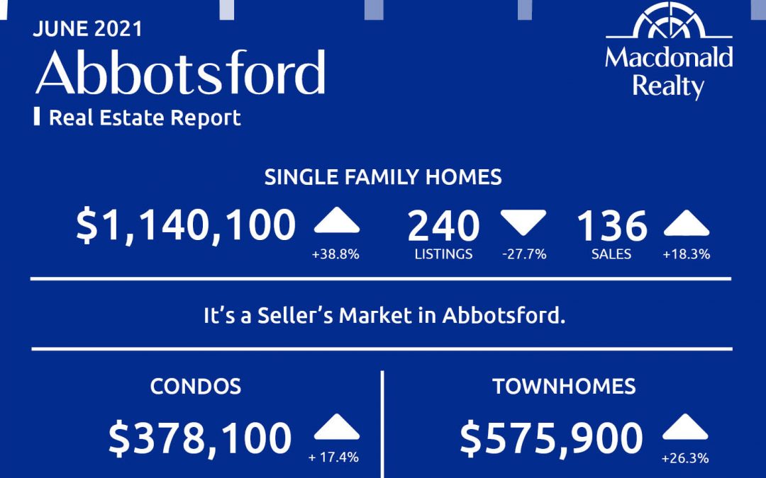 Abbotsford, Mission, Surrey and Fraser Valley Real Estate Market Statistics – June 2021