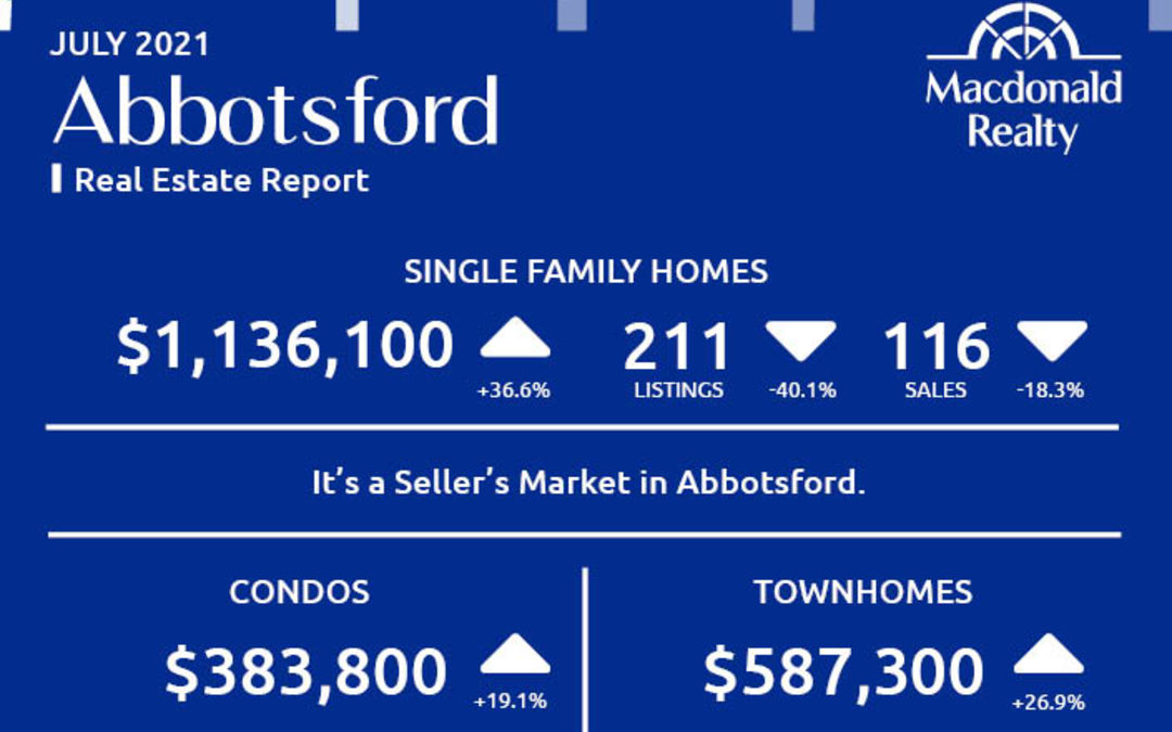 Abbotsford, Mission, Surrey and Fraser Valley Real Estate Market Statistics – July 2021