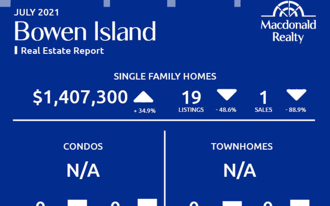 Greater Vancouver Real Estate Market Statistics – July 2021