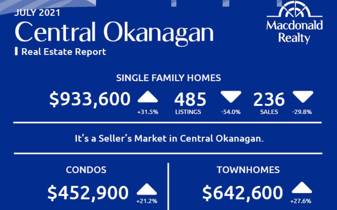 Okanagan Real Estate Market Statistics – July 2021