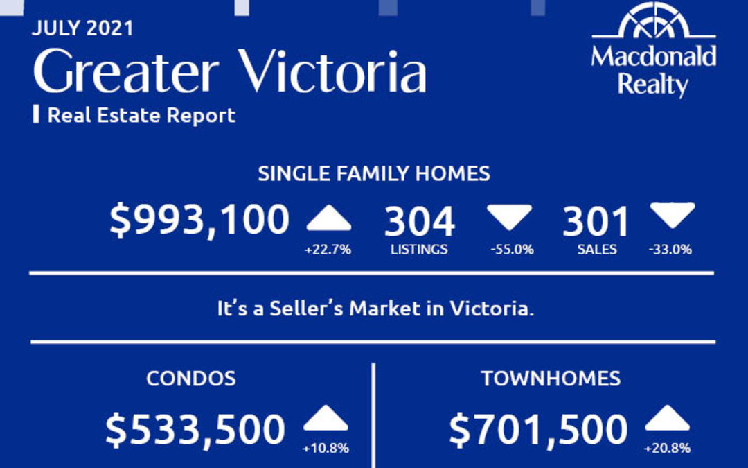 Greater Victoria, Parksville and Nanaimo Real Estate Market Statistics – July 2021