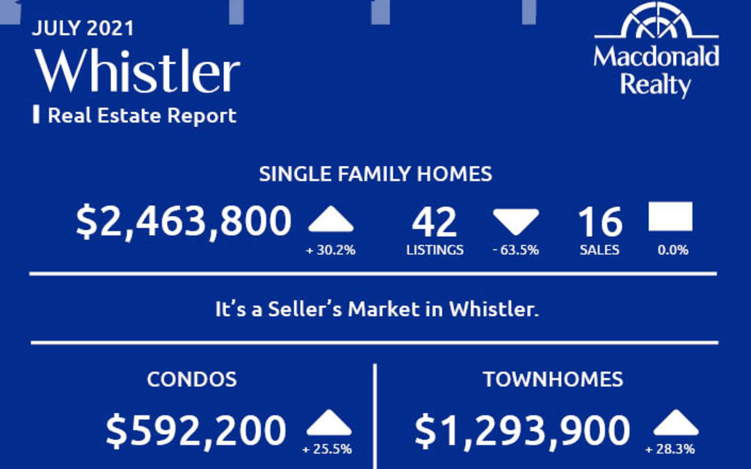 Squamish, Whistler and Sunshine Coast Real Estate Market Statistics – July 2021