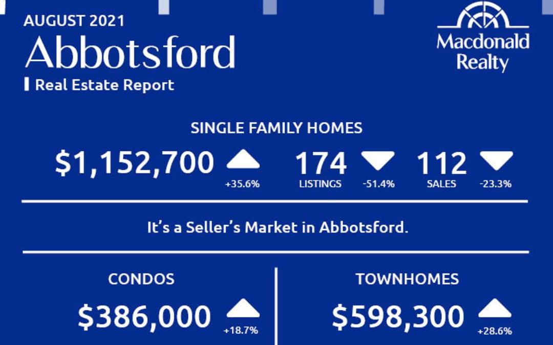 Abbotsford, Mission, Surrey and Fraser Valley Real Estate Market Statistics – August 2021