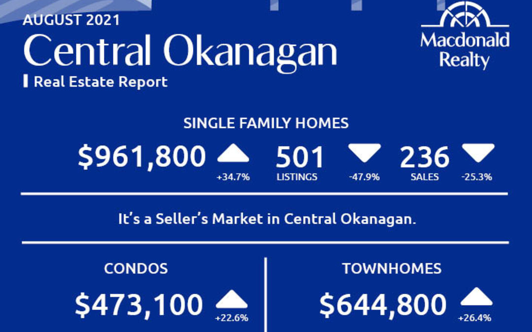 Okanagan Real Estate Market Statistics – August 2021