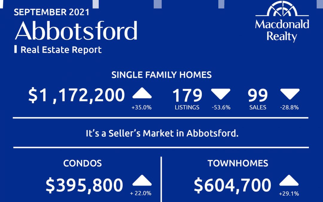 Abbotsford, Mission, Surrey and Fraser Valley Real Estate Market Statistics – September 2021