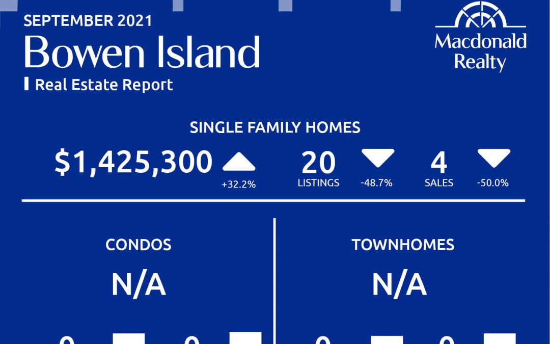 Greater Vancouver Real Estate Market Statistics – September 2021