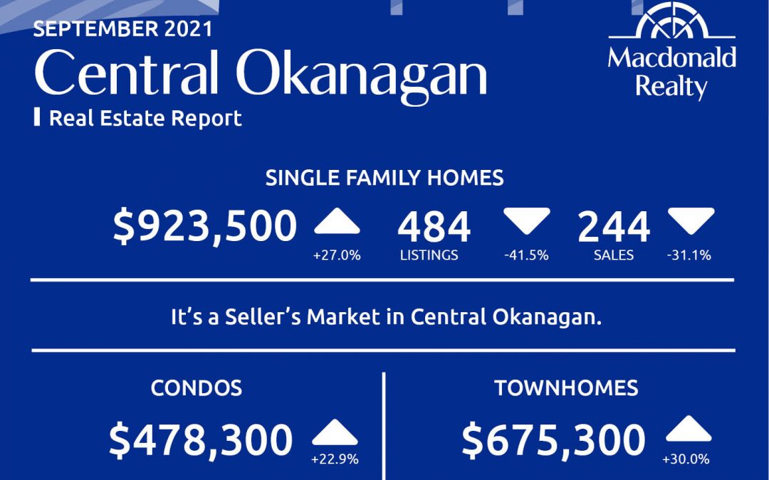 Okanagan Real Estate Market Statistics – September 2021
