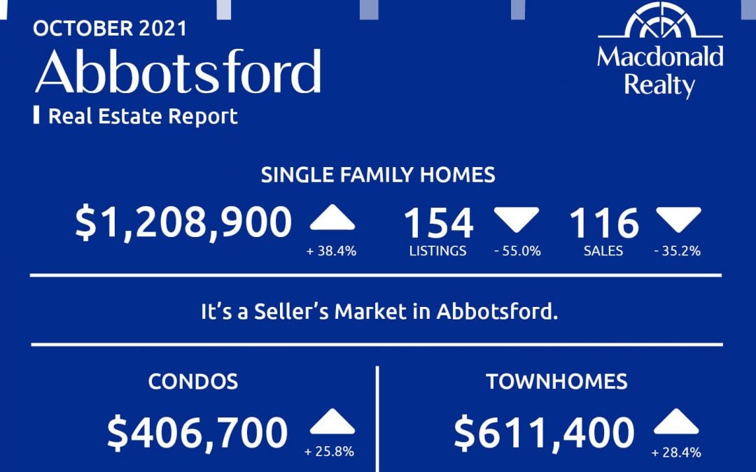 Abbotsford, Mission, Surrey and Fraser Valley Real Estate Market Statistics – October 2021