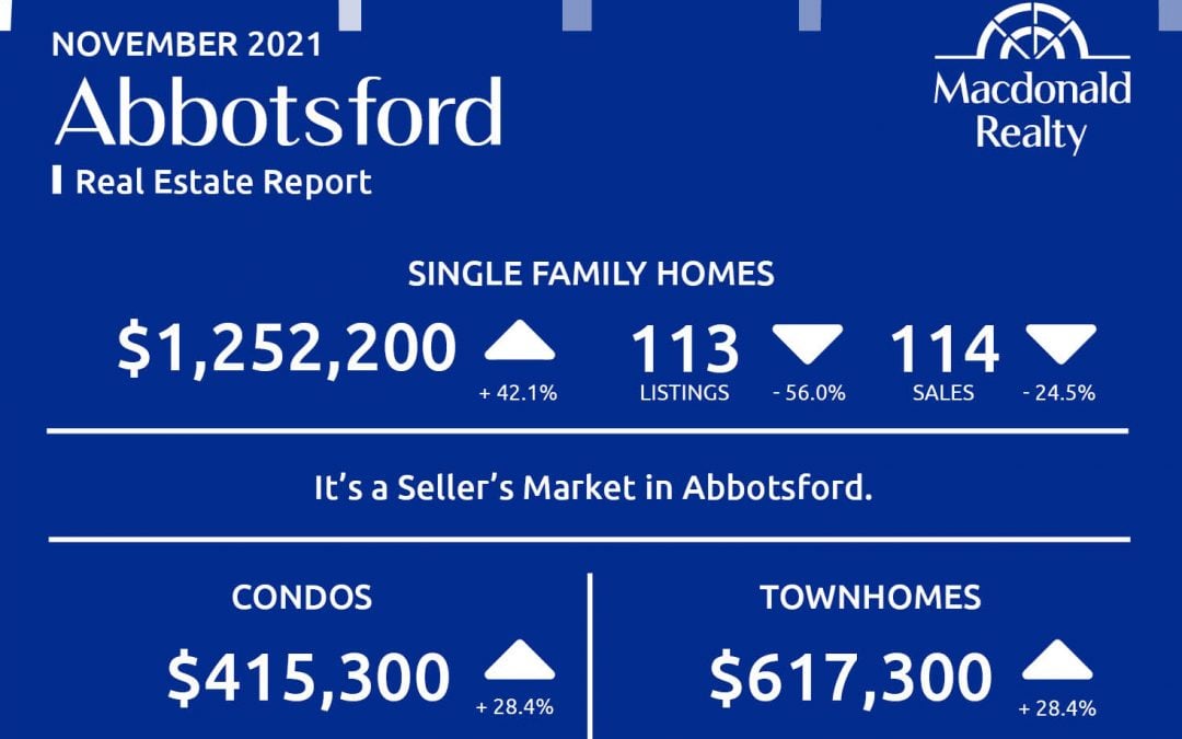 Abbotsford, Mission, Surrey and Fraser Valley Real Estate Market Statistics – November 2021