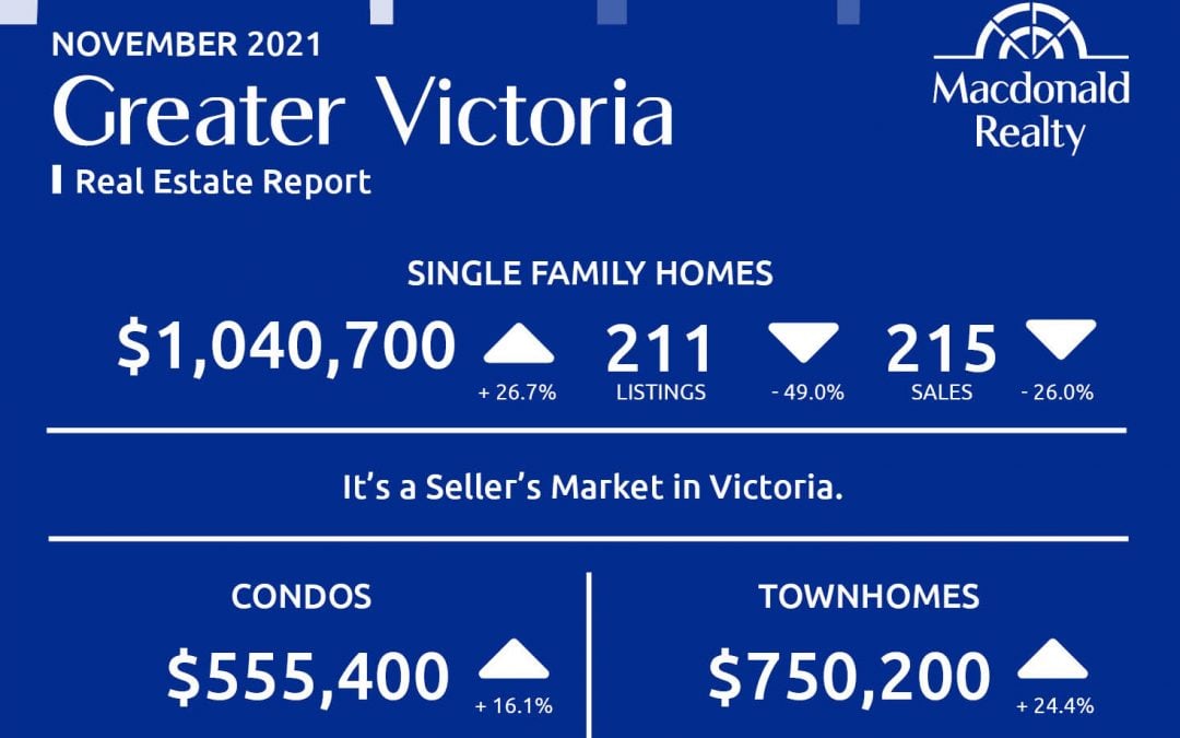 Greater Victoria, Parksville and Nanaimo Real Estate Market Statistics – November 2021
