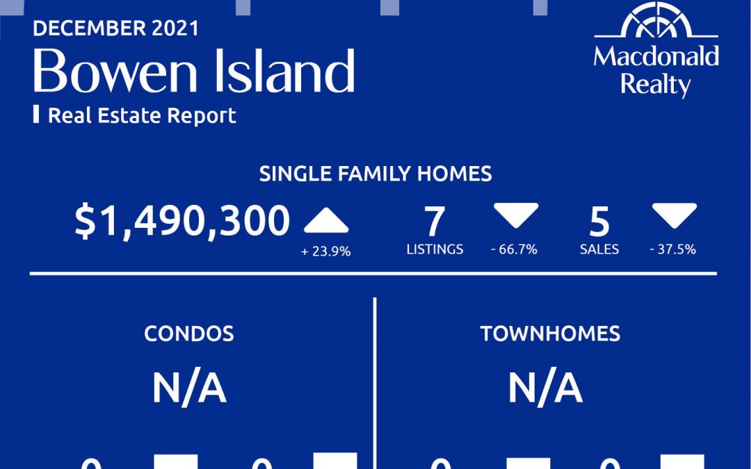 Greater Vancouver Real Estate Market Statistics – December 2021