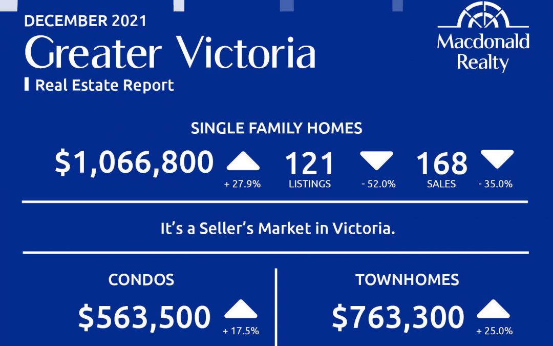 Greater Victoria, Saanich Peninsula, Parksville and Nanaimo Real Estate Market Statistics – December 2021