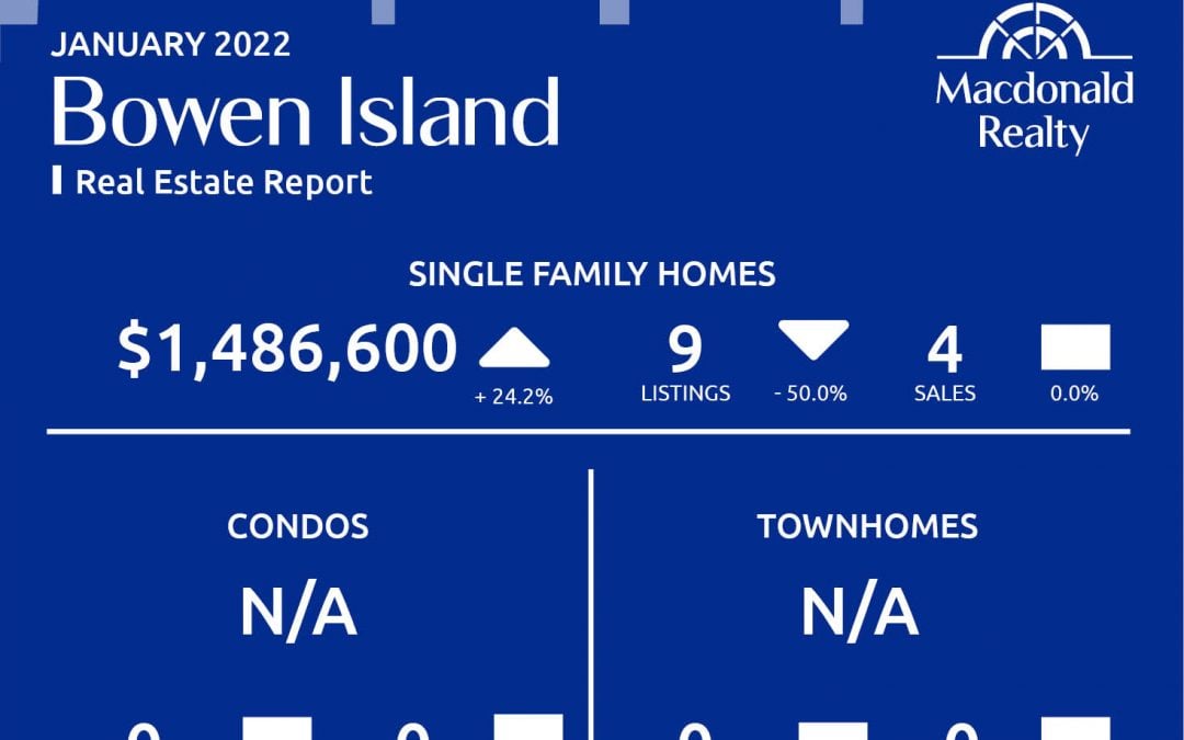 Greater Vancouver Real Estate Market Statistics – January 2022