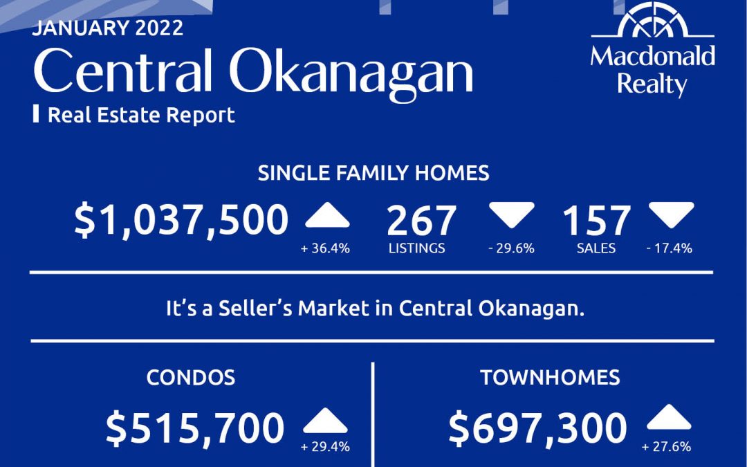 Okanagan Real Estate Market Statistics – January 2022