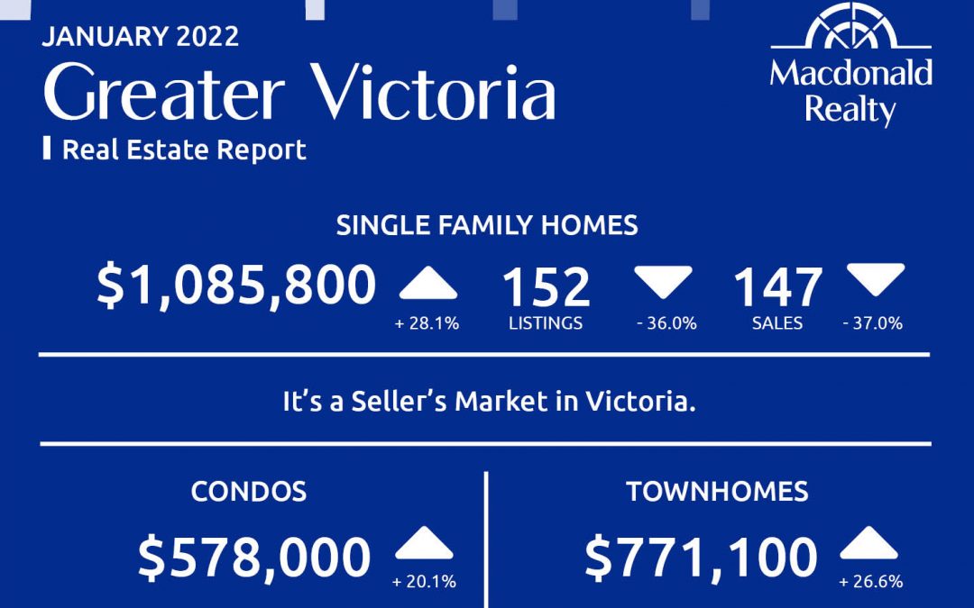 Greater Victoria, Saanich Peninsula, Parksville and Nanaimo Real Estate Market Statistics – January 2022