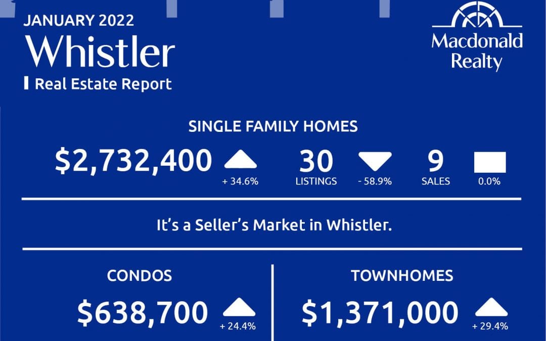 Squamish, Whistler and Sunshine Coast Real Estate Market Statistics – January 2022