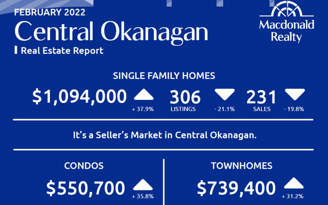Okanagan Real Estate Market Statistics – February 2022