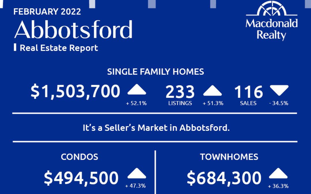 Abbotsford, Mission, Surrey and Fraser Valley Real Estate Market Statistics – February 2022
