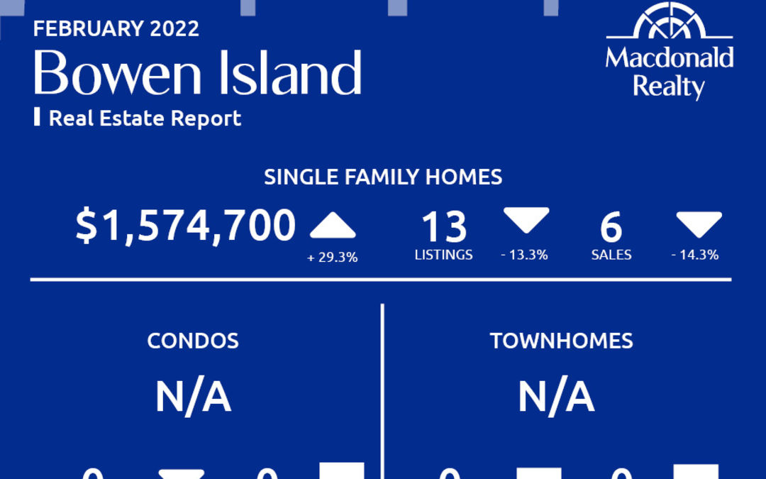 Greater Vancouver Real Estate Market Statistics – February 2022